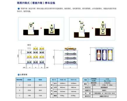 立體車庫(kù)在現(xiàn)代的建立意義